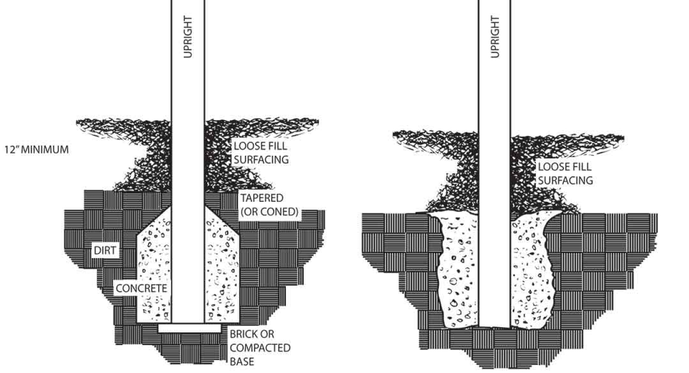 Concrete Footings for Playgrounds