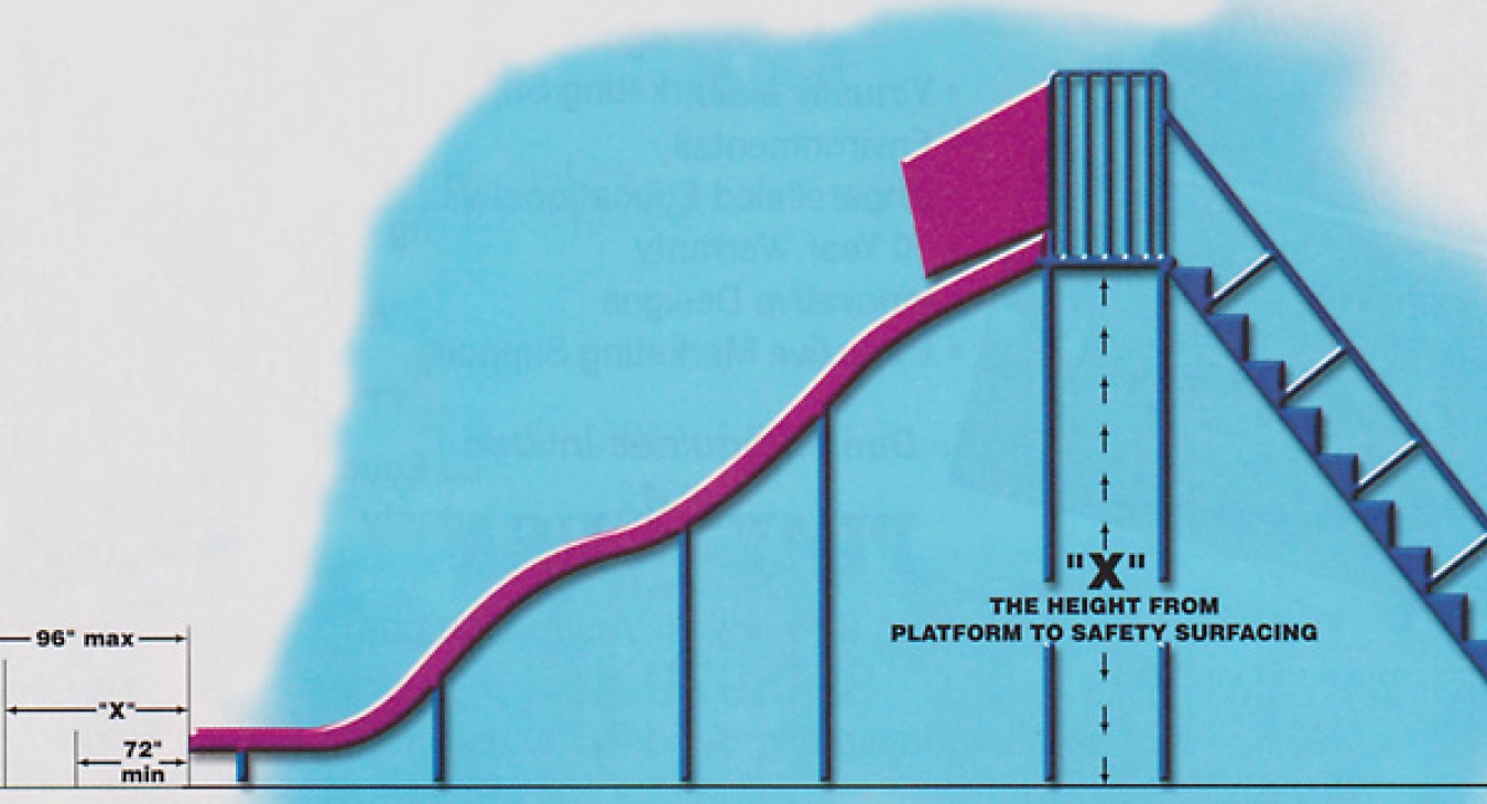 New Version of ASTM F1487 Contains Changes Inspectors Should Know