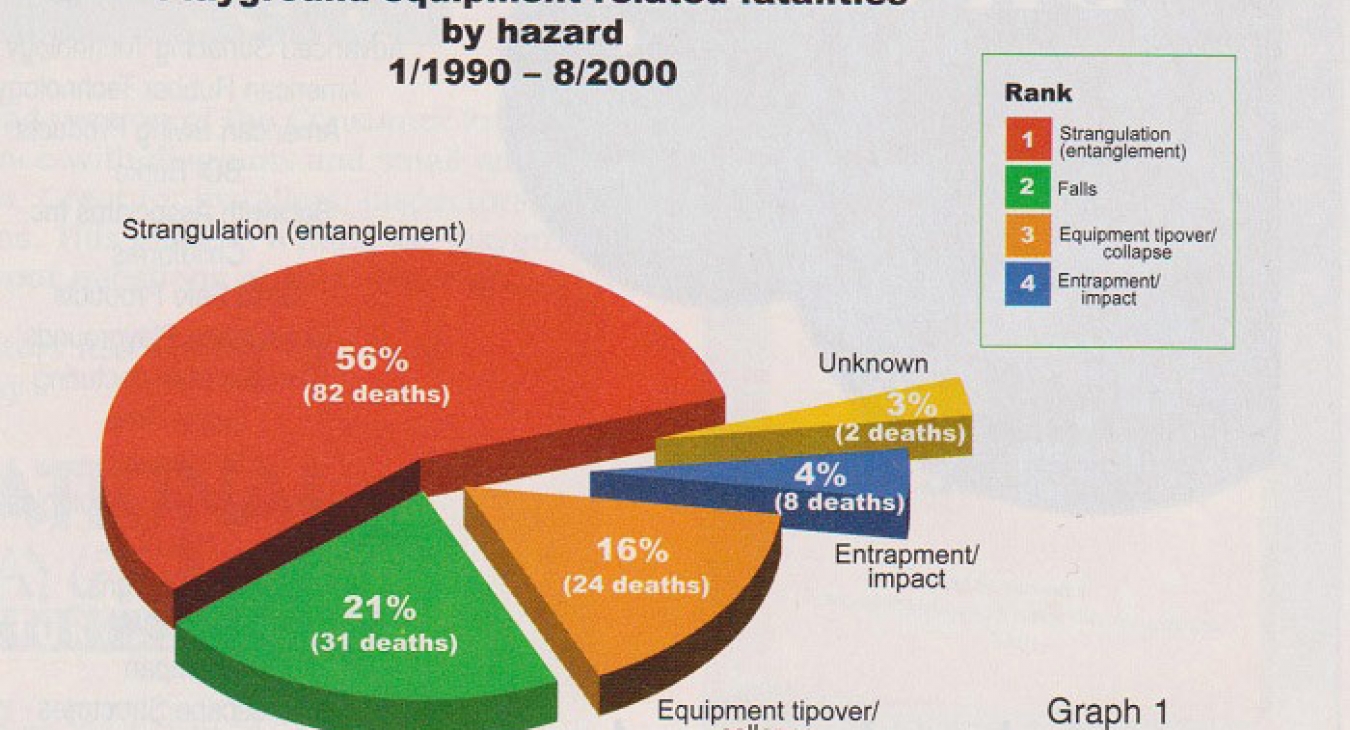 There's Playground Danger Underfoot