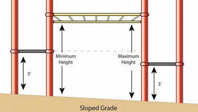 Working with Sloped Playground Areas